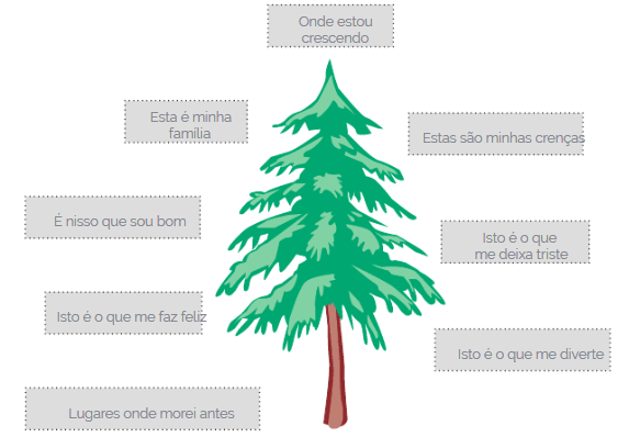 Arvore