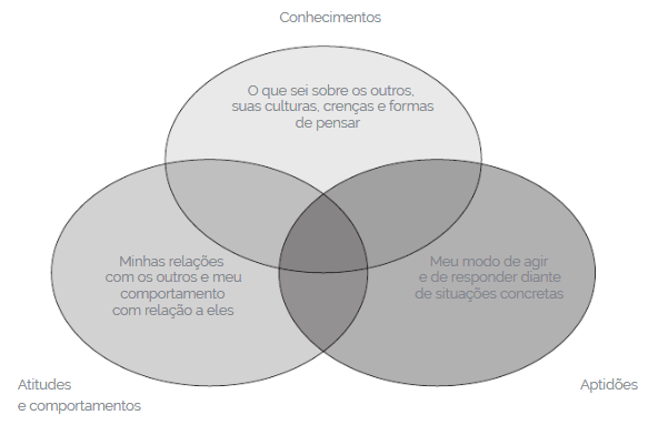 Conhecimentos 1
