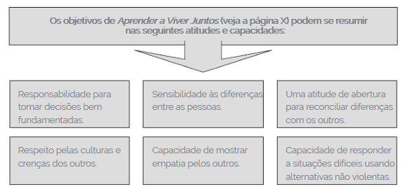 OS OBJETIVOS