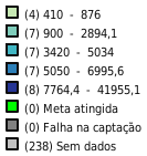 legenda pqrm