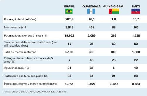 tabela paises