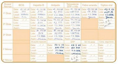 1ano a 1ano 5meses crianca g