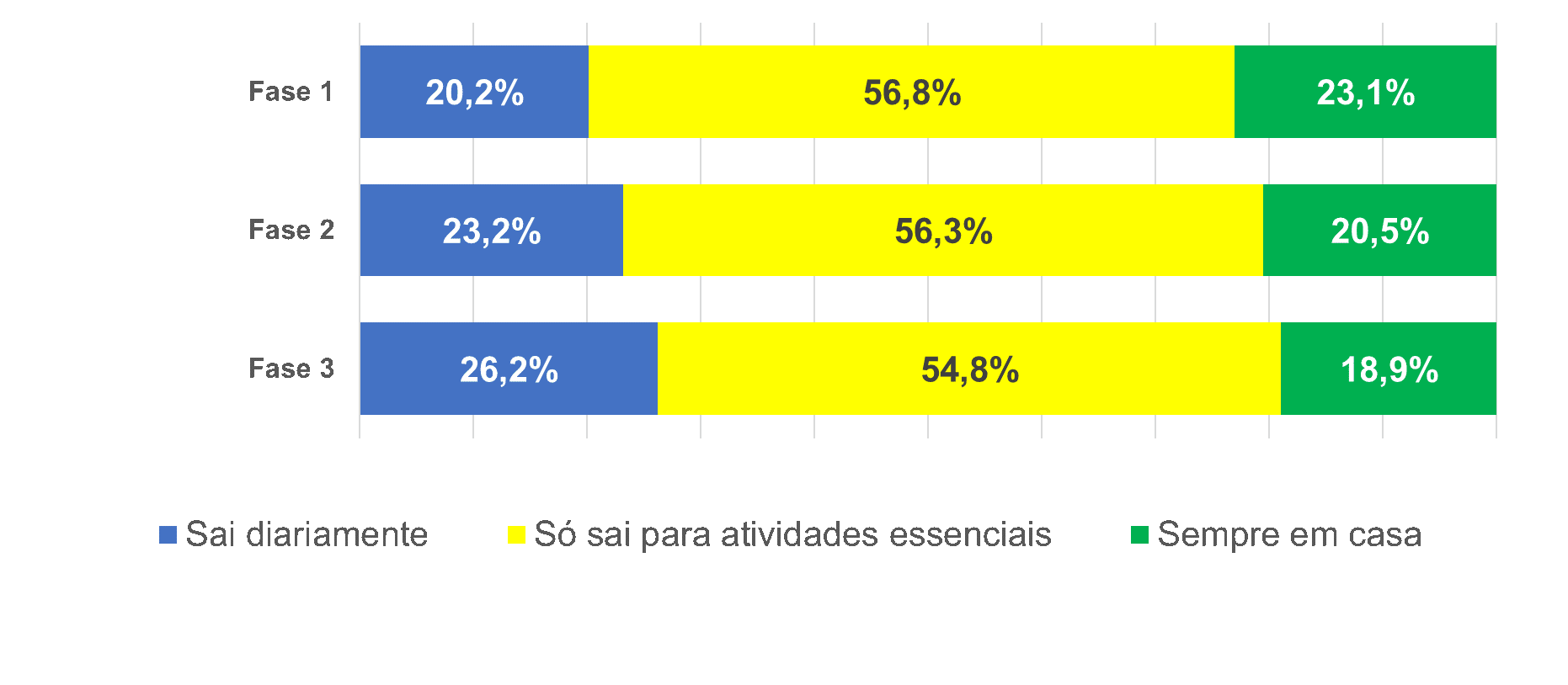 grafico7