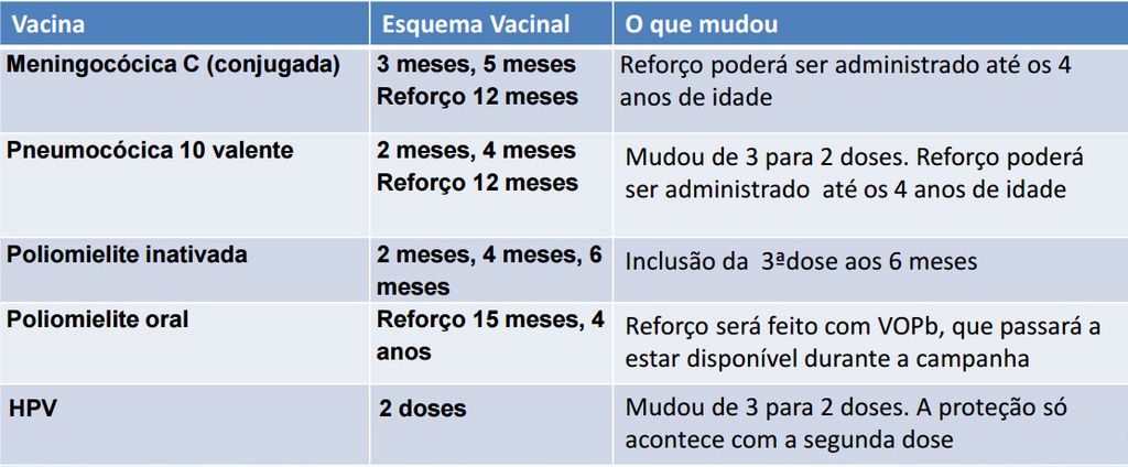 mudancas calendario vacinacao2016