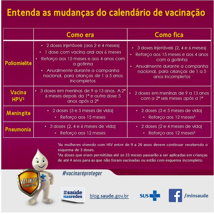 mudancas vacinacao