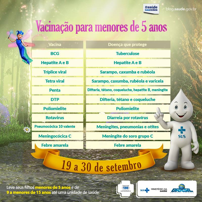 tabela vacinacao set2016