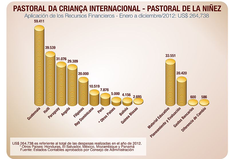 Recursosfinanceiros ESP