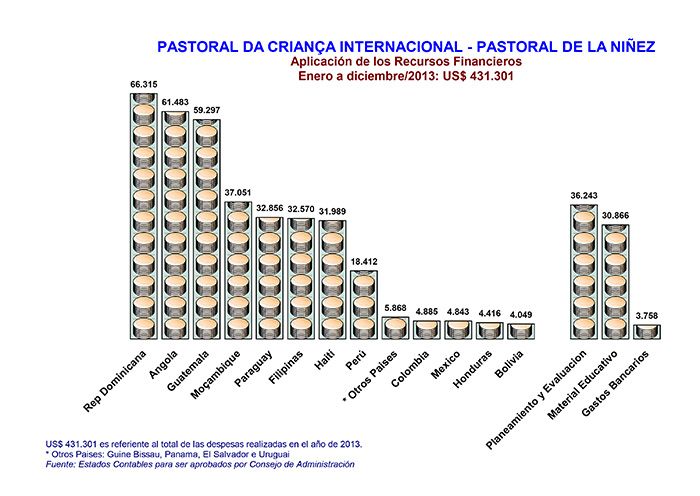 aplicacion-de-los-recursos-financeiros-PCI2013