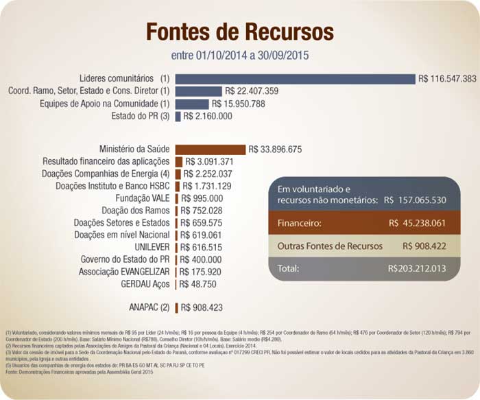 fonte recursos 2015 web