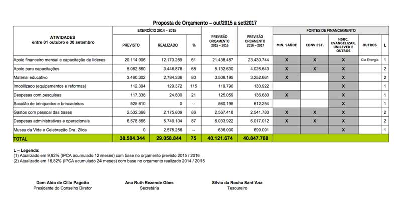 previsao orcamentaria web