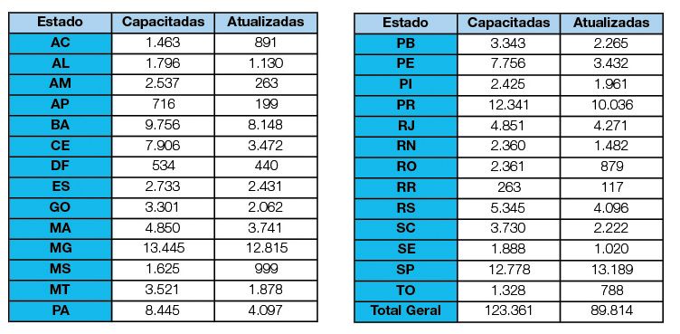 lideres por estado 2007 - 2012