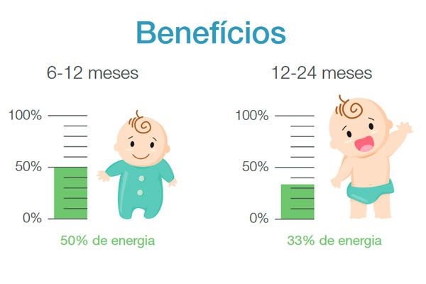 beneficios do aleitamento materno