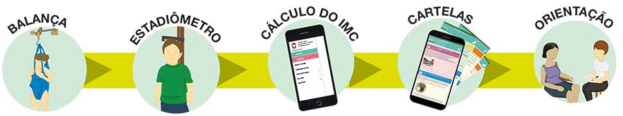 Diagrama Acompanhamento nutricional v4 2020