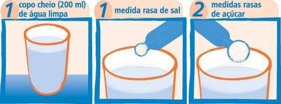 como preparar o soro caseiro da pastoral da crianca