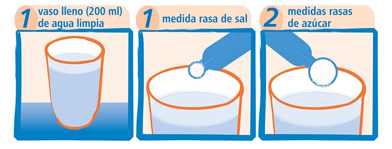 Pastoral da Criança - Suero Oral Casero