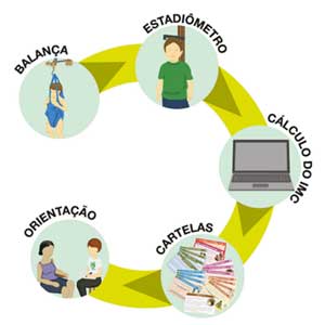 acompanhamento nutricional