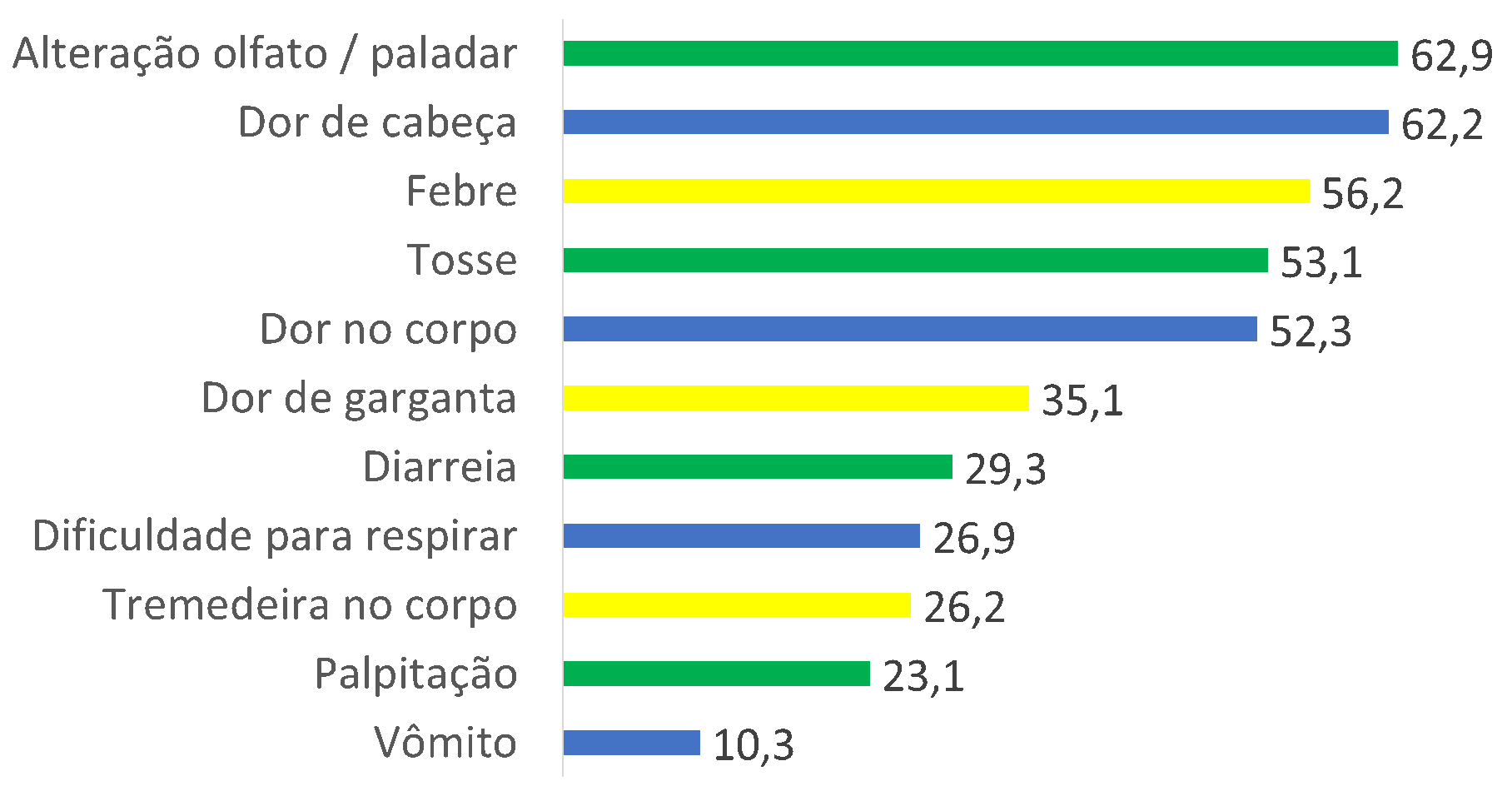grafico1