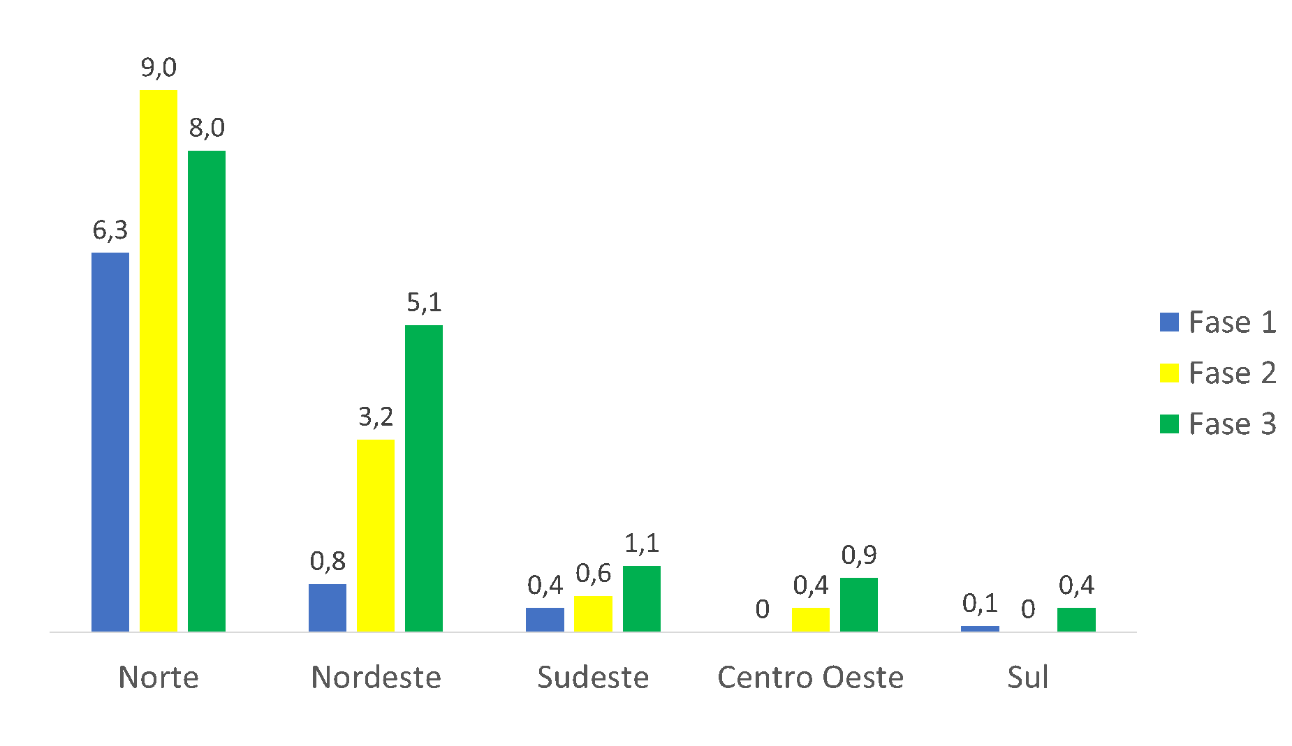 grafico2
