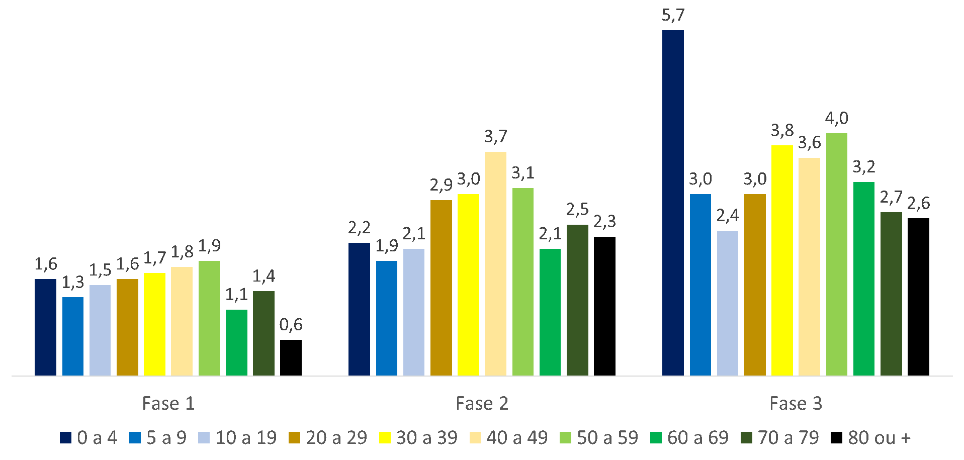 grafico4
