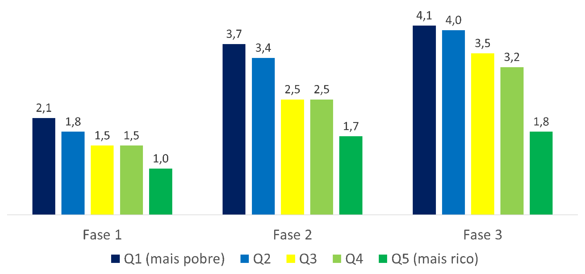 grafico5