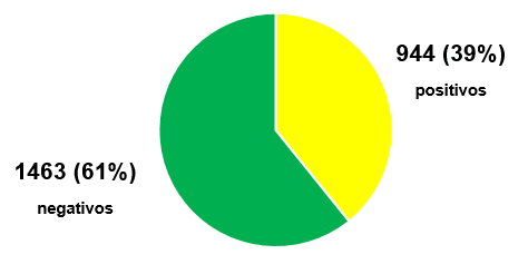 grafico6