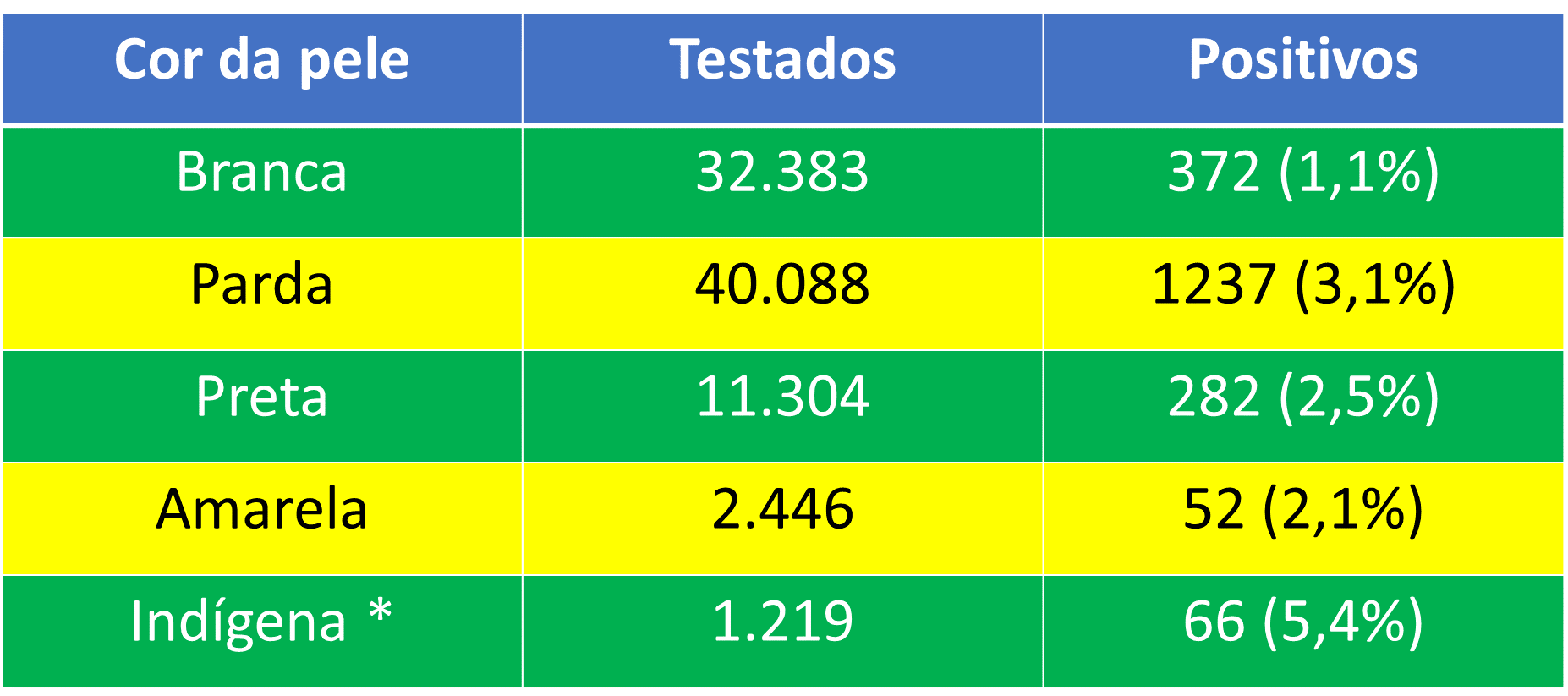 tabela1
