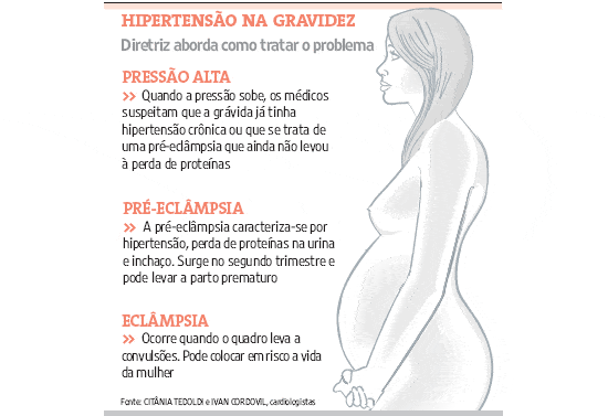 Hipertensão na gravidez.pptx