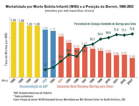 Bem Estar - Bebês sufocados não devem receber respiração boca a