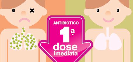 antibiotico